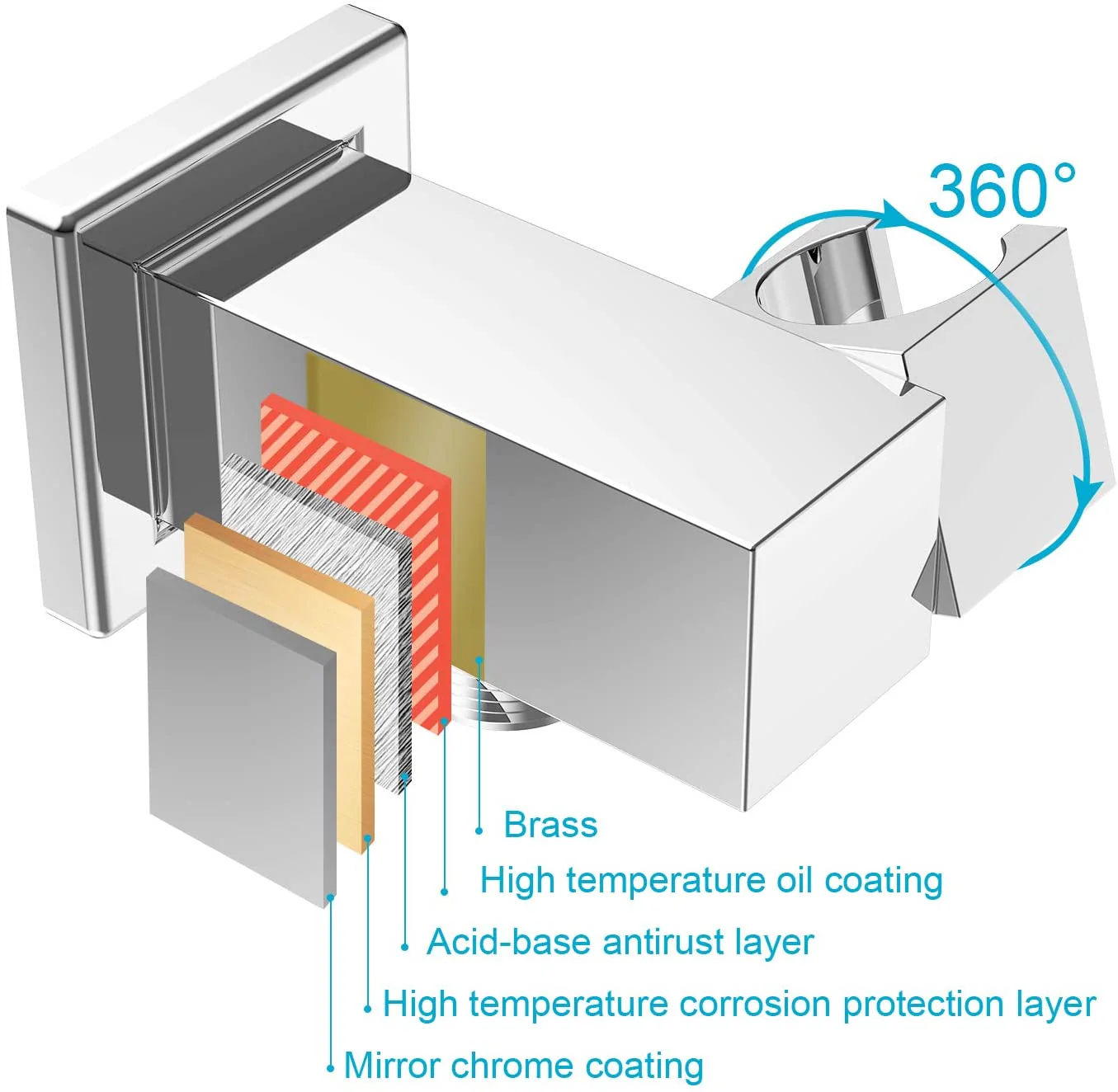 20-Inch Ceiling-Mounted Rain Shower System with Two-Function Rough-In Valve Body and Trim - Image 4