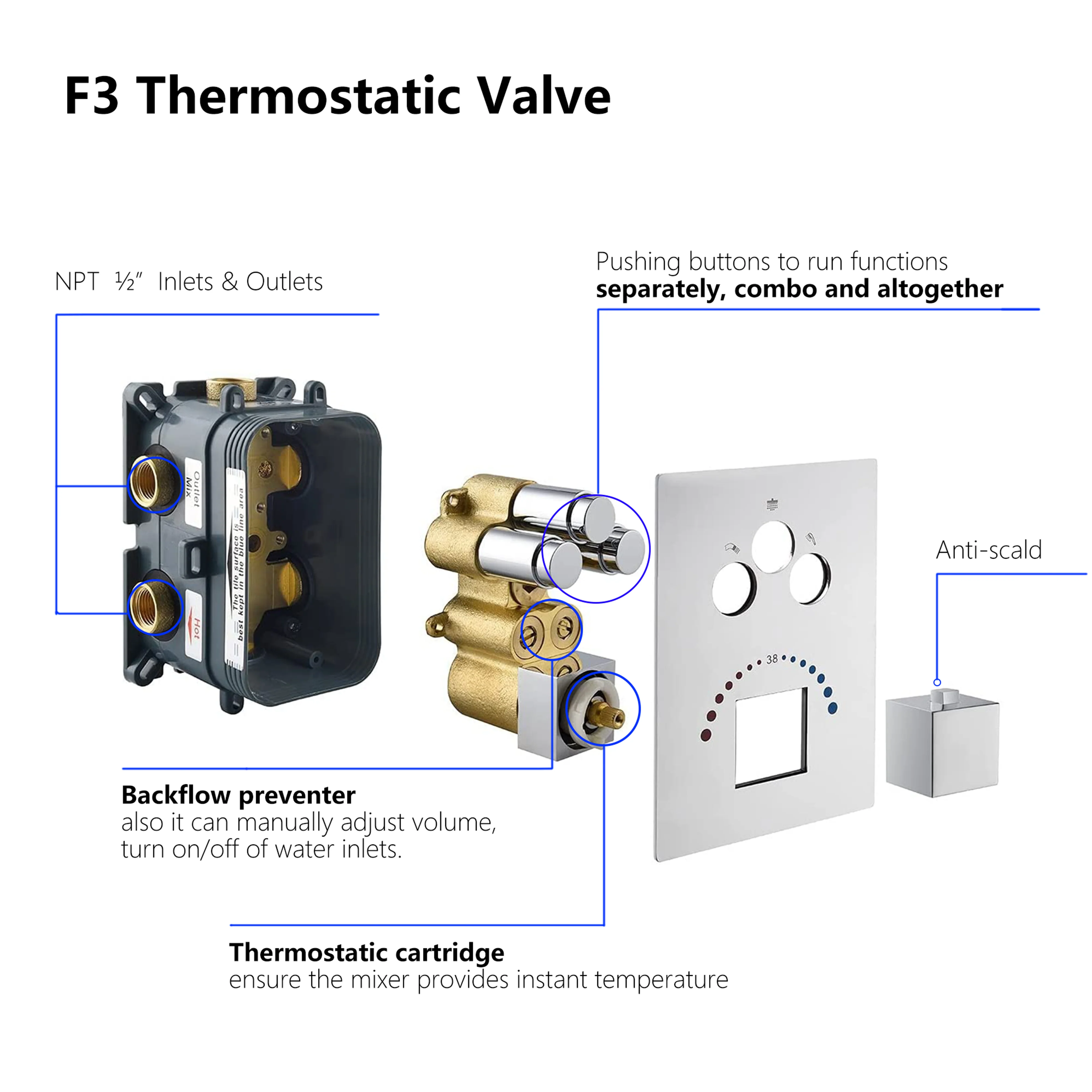 Chrome Thermostatic Shower System  3-Way Functionality & Includes 6 Body Jets for Simultaneous and Separate Operation - Image 6